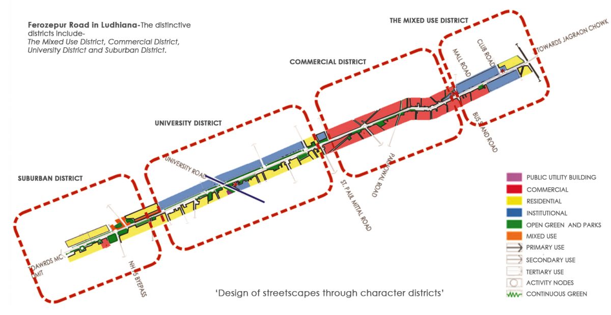VISION PLAN, LUDHIANA