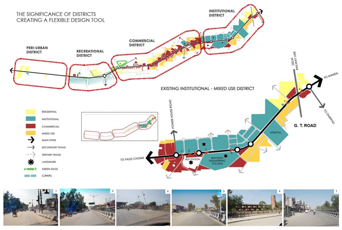 VISION PLAN, BATHINDA