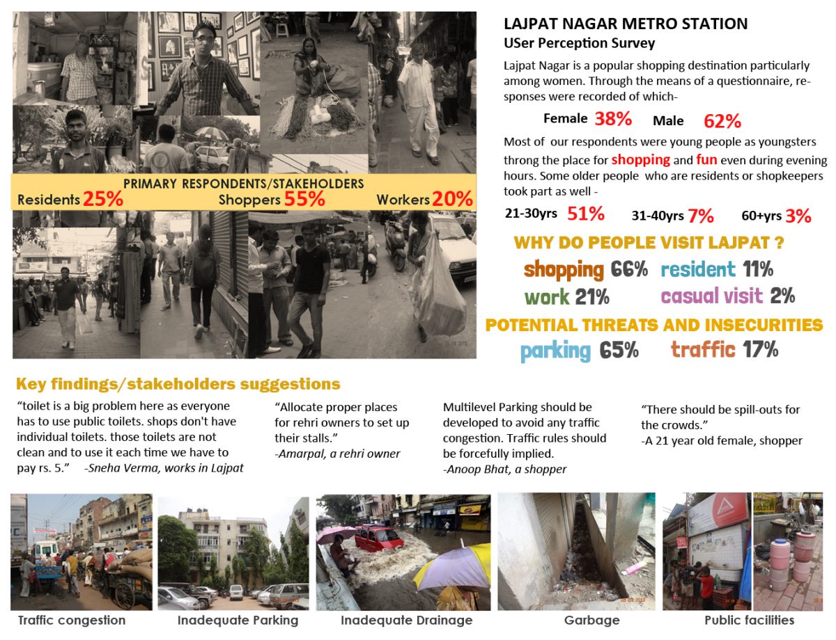 LAJPAT NAGAR METRO STATION STUDY, NEW DELHI